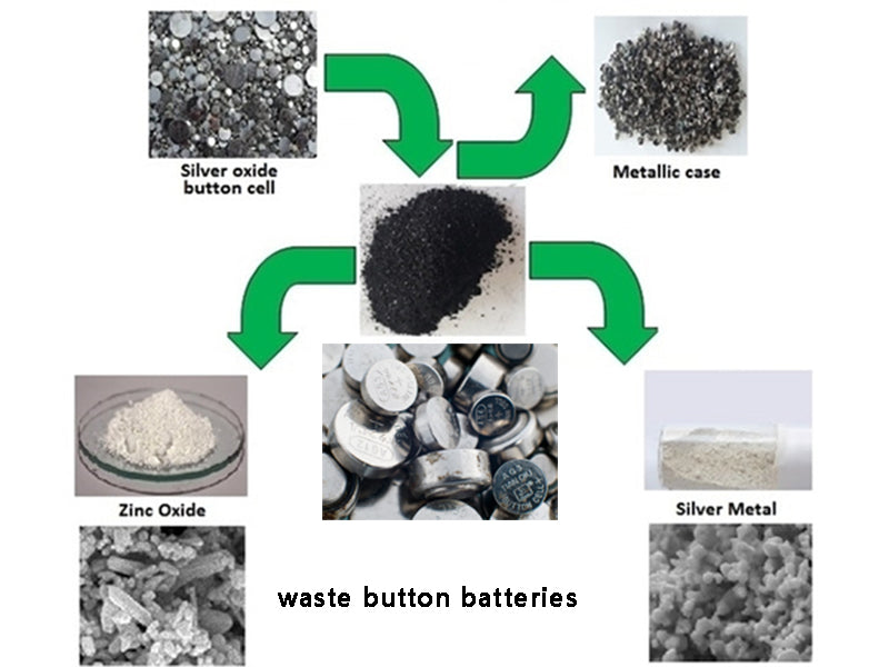 Analysis of the resource value of waste button batteries