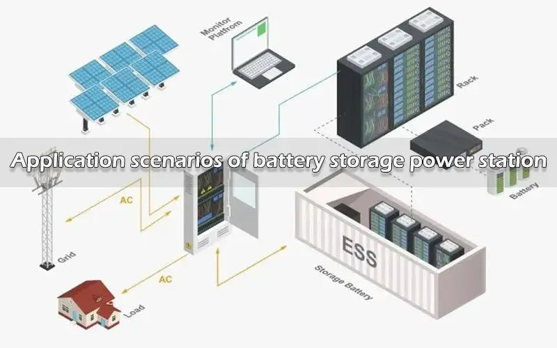 Application scenarios of battery storage power station