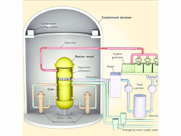 Atomic boiler nuclear reactor