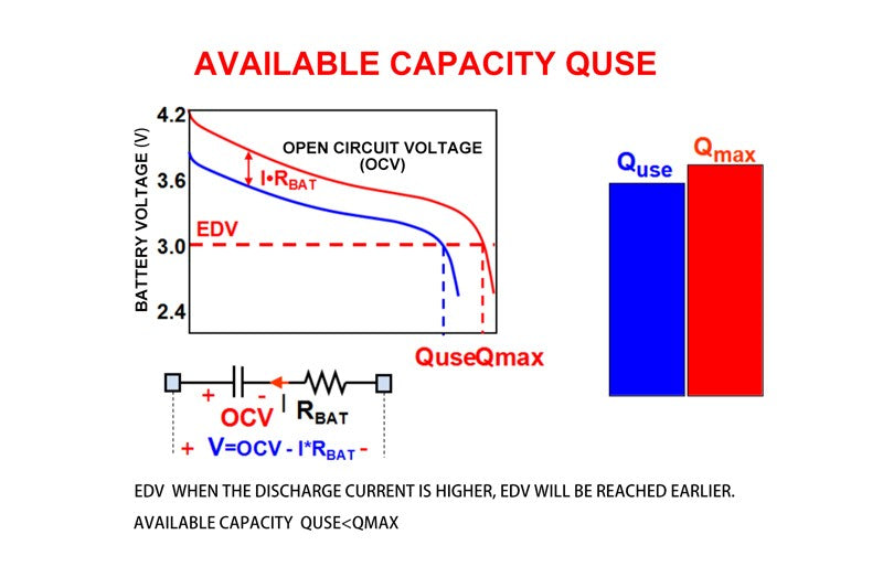 Available capacity Quse