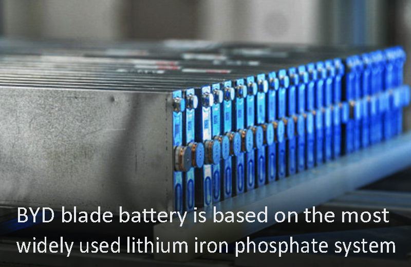 BYD blade battery is based on the most widely used lithium iron phosphate system