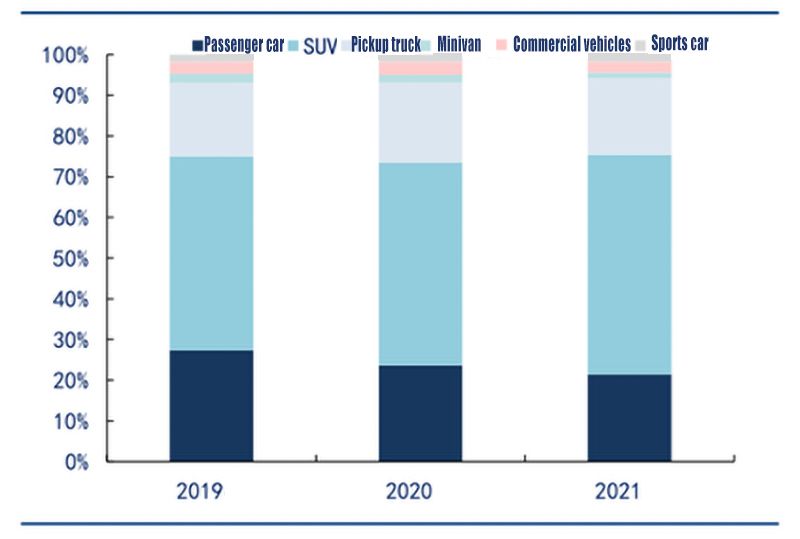 Basic plates for pickups and SUVs of American heritage