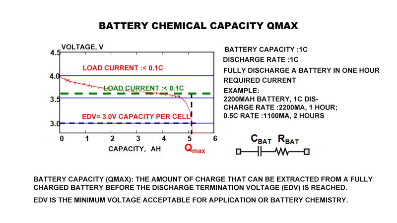 Battery chemical capacity