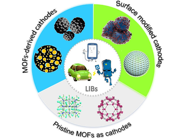 Cathode materials for lithium-ion batteries
