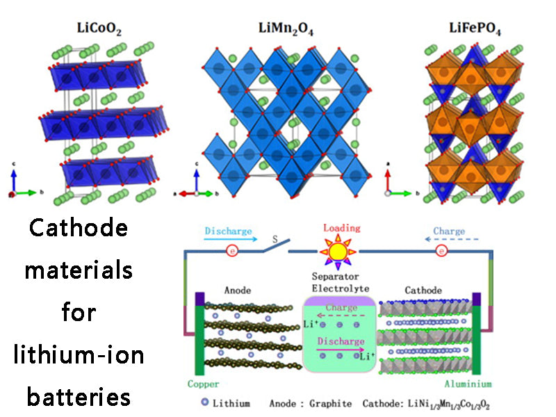 Cathode materials for lithium-ion batteries