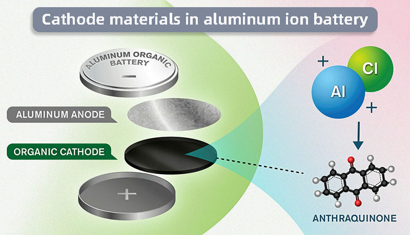 Cathode materials in aluminum ion battery