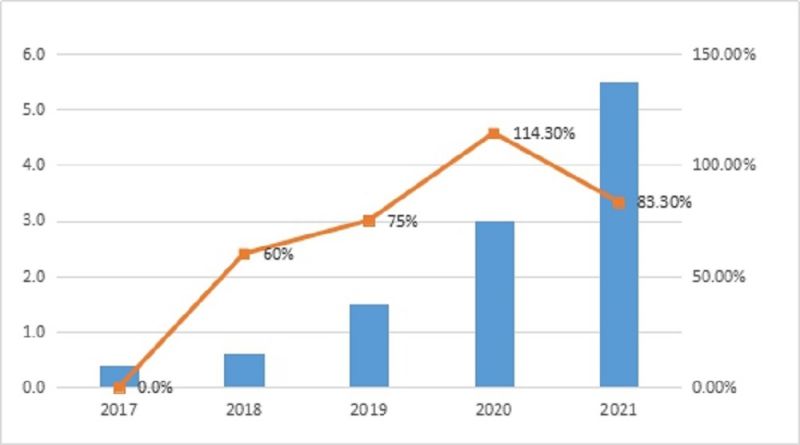 China's Home Energy Storage Lithium Battery Shipment (GWh)