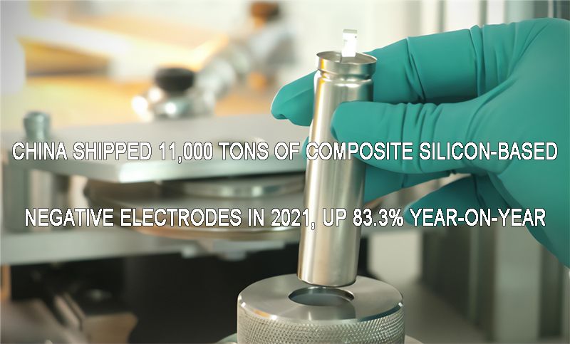 China shipped 11,000 tons of composite silicon-based negative electrodes in 2021, up 83.3% year-on-year