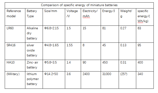 Comparison of special energy of miniature batteries