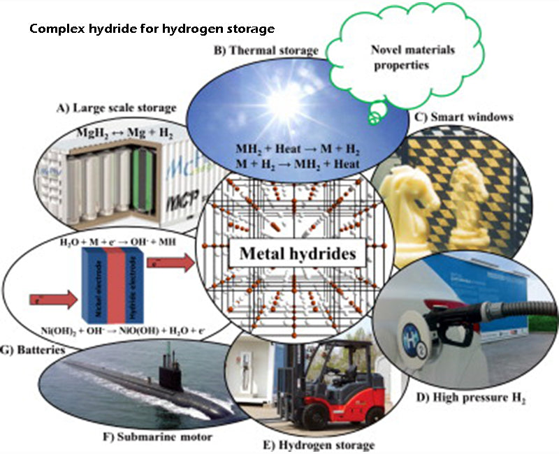 Complex hydride for hydrogen storage