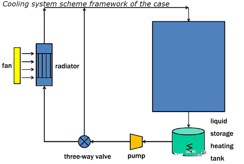 Cooling system scheme framework of the case