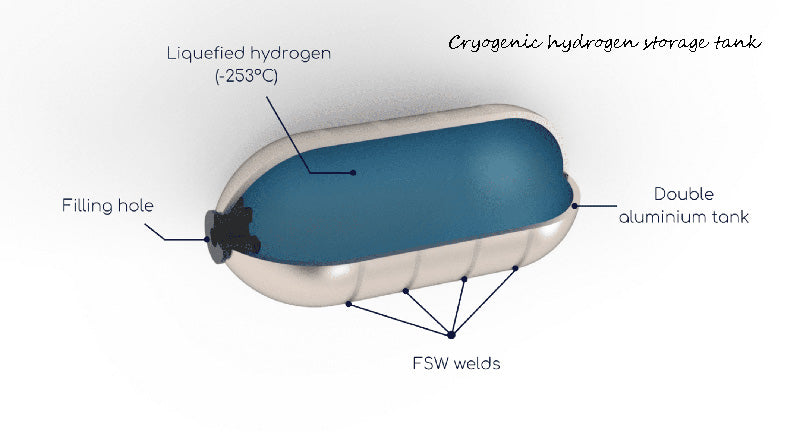 Cryogenic hydrogen storage tank
