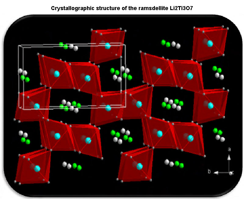 Crystallographic structure of the ramsdellite Li2Ti3O7