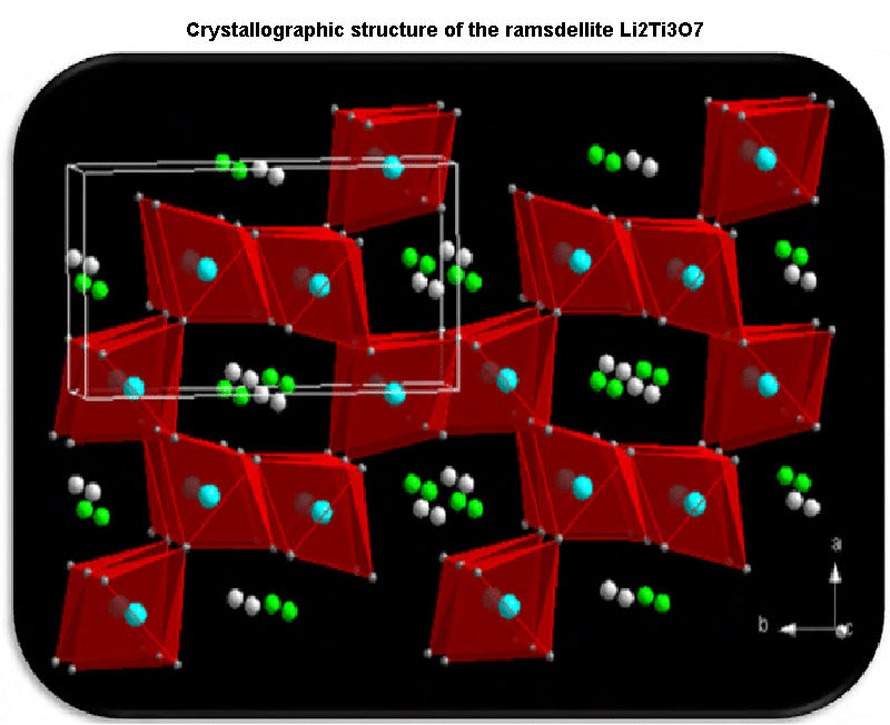 Crystallographic structure of the ramsdellite Li2Ti3O7