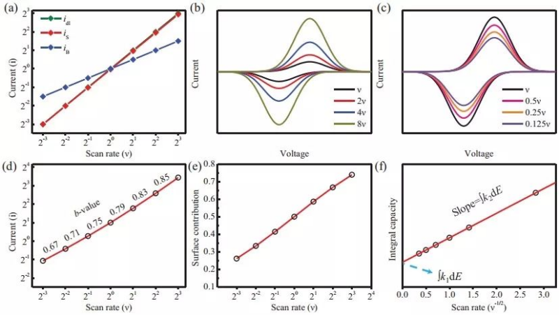 Current response mode