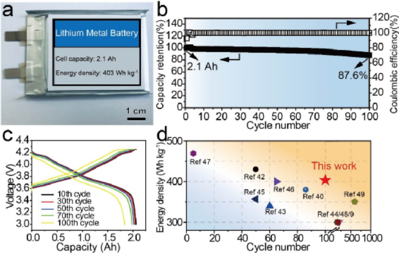 Cycle performance test of Ah grade pouch lithium metal battery