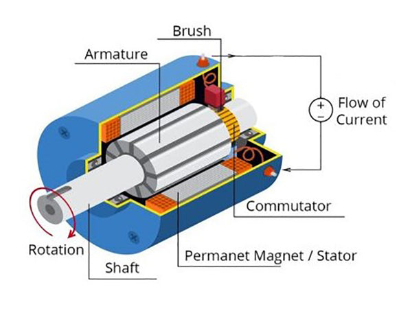 DC motor