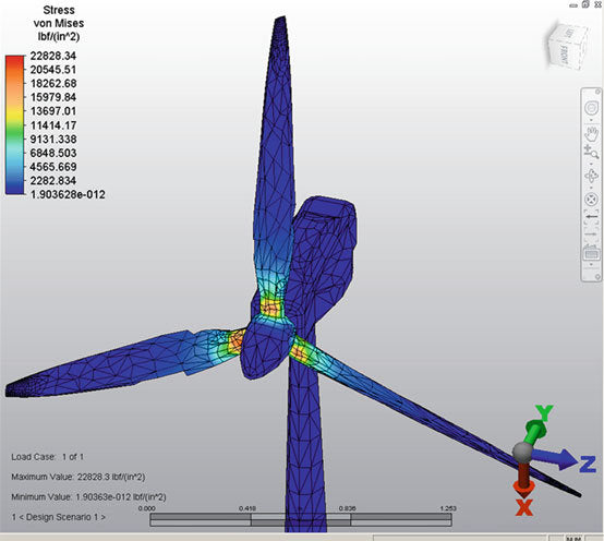 Design for Wind Turbine Blades