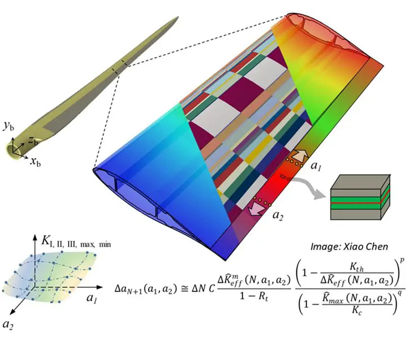 Design for Wind Turbine Blades
