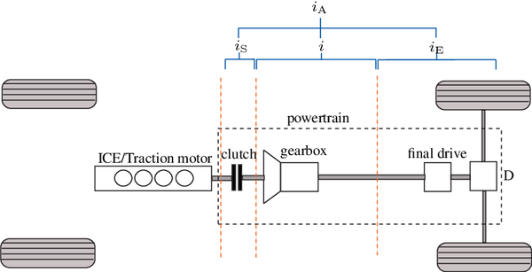 Design of powertrain transmission ratio