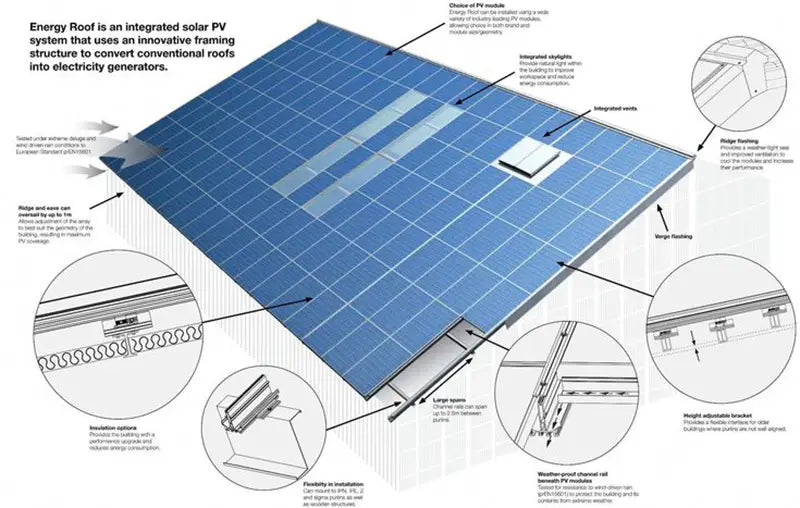 Design of solar battery array