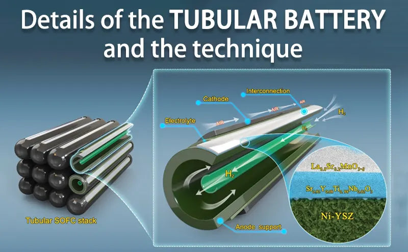 Details of the tubular battery and the technique