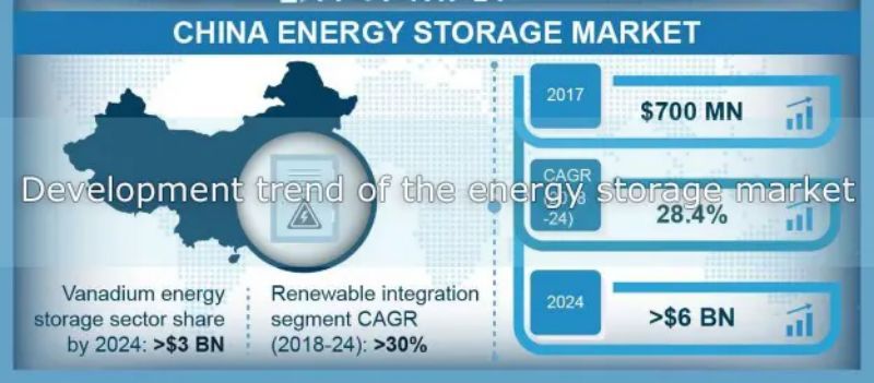 Development trend of the energy storage market
