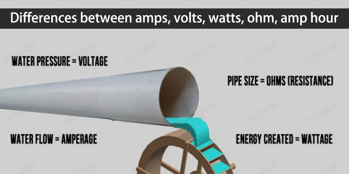 Differences between amps, volts, watts, ohm, amp hour