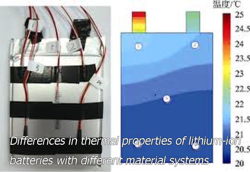 Differences in thermal properties of lithium-ion batteries with different material systems
