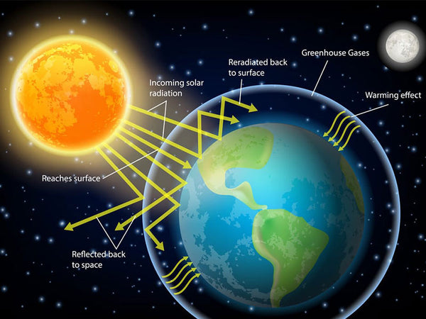 Earth's-greenhouse-effect