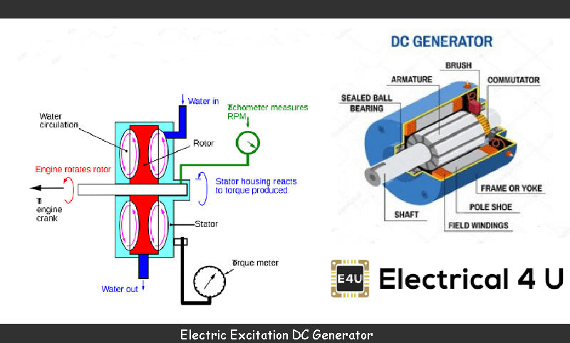 Electric Excitation DC Generator