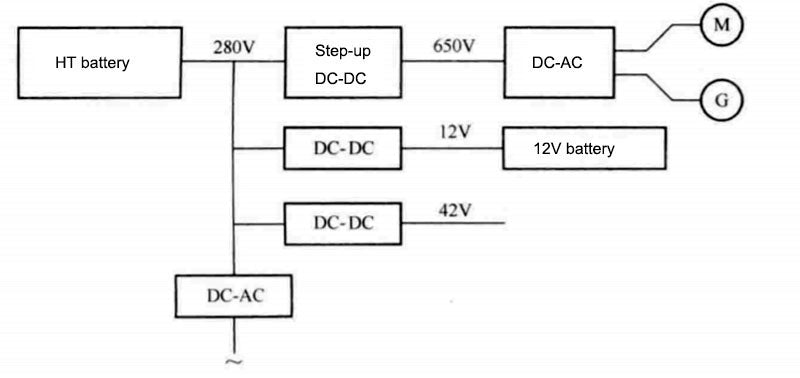 Electric vehicle block diagram with four voltage levels