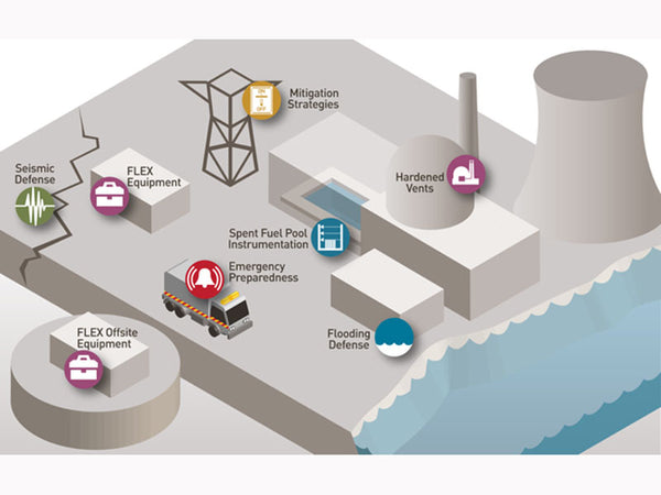 Emergency, already prepared