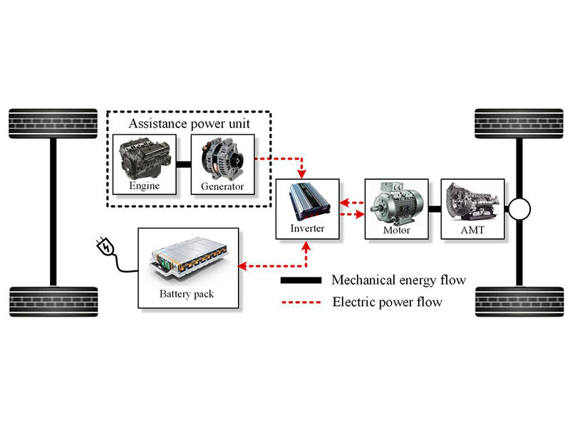 Energy management of plug-in hybrid electric vehicles