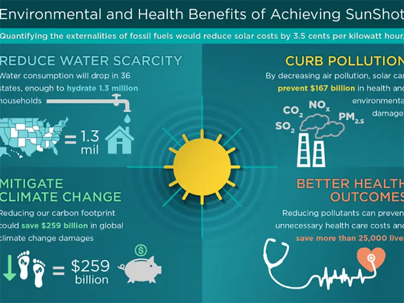 Environmental Benefit Analysis of Photovoltaic Power Generation Energy Saving and Emission Reduction