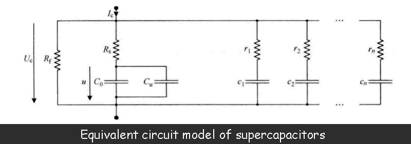 Equivalent circuit model of supercapacitors