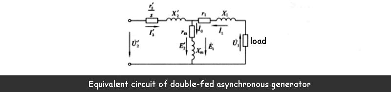 Equivalent circuit of double-fed asynchronous generator