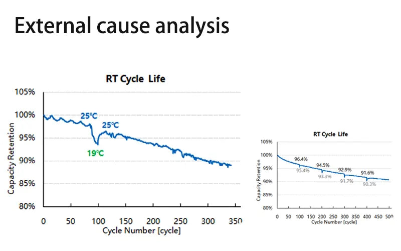 External cause analysis