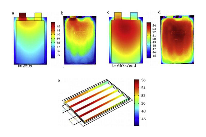 Fast charging is often accompanied by a large amount of heat generation and uneven heat generation