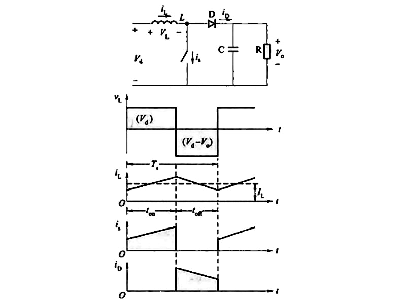 Figure 1 Corresponding waveforms in the CCM mode of the Boost circuit
