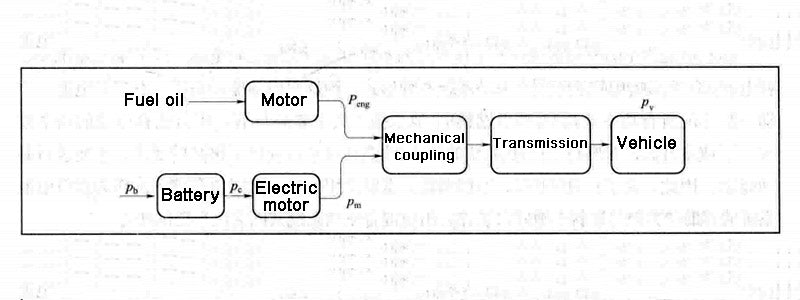 Figure 1 - Idealized hybrid PHEV model for energy management research