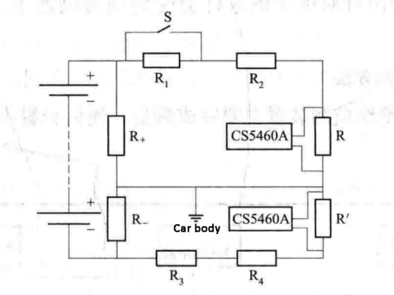 Figure 1 - Principle of DC voltage insulation measurement