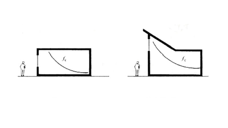 Figure 1 - The effect of increased window height on the visible light entering the room