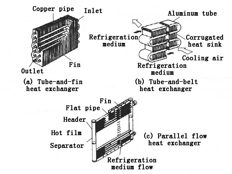 Figure 1 - Various air conditioner heat exchangers