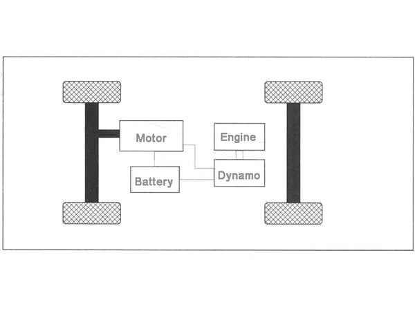 Figure 1 Schematic diagram of the powertrain of a plug-in series hybrid electric vehicle