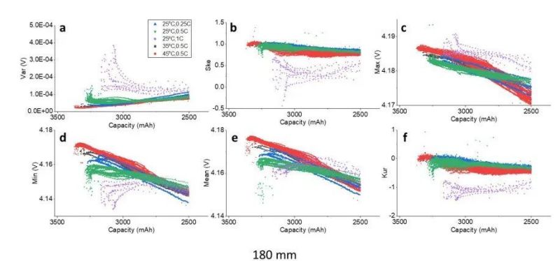 Figure 2. Relationship between characteristic parameters of relaxation voltage and capacity of NCA battery