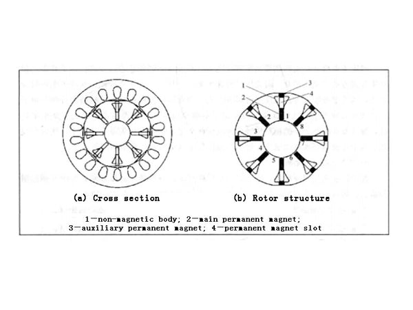 Figure 2 - Structure of a VMRPMSM motor