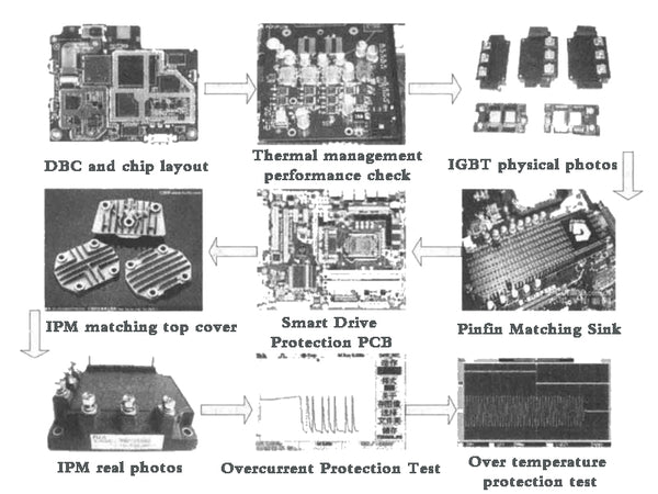 Figure 2 1200 V/450 A direct cooling IGBT module