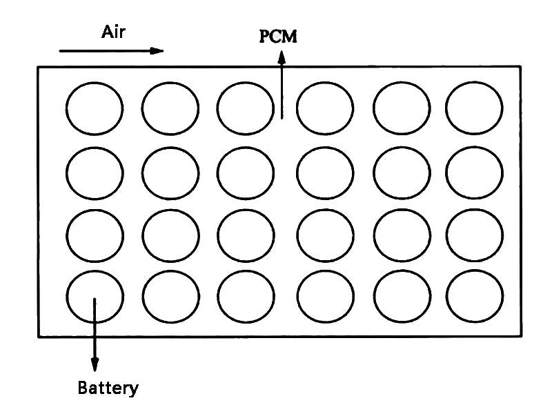 Figure 2 PCM cooling principle