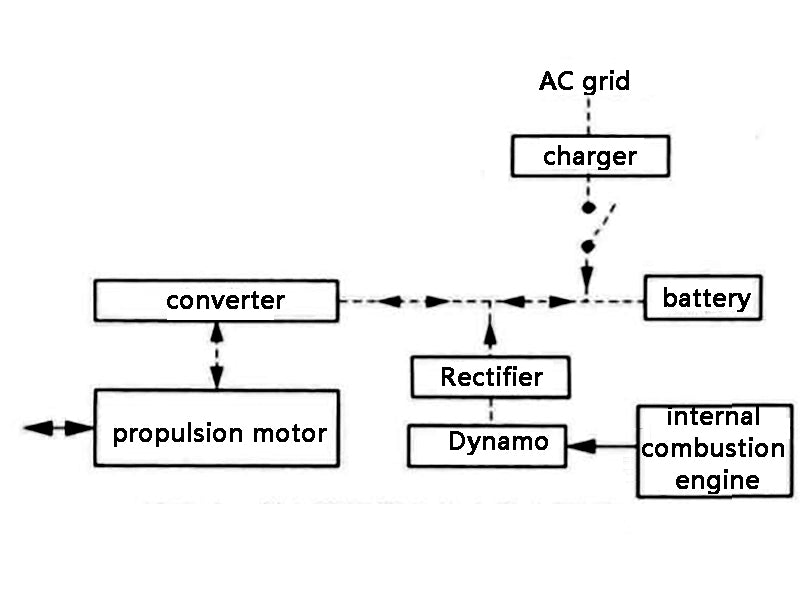 Figure 2 Schematic diagram of an electric vehicle with a range extender